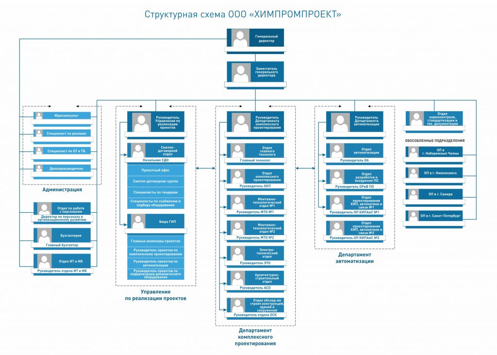 Структура компании-2024_на сайт.jpg